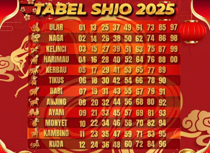 Erek Erek Togel 2D Bergambar: Panduan Lengkap Tafsir Mimpi Abjad & Semua Angka 2D Terbaru